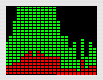 CPU load