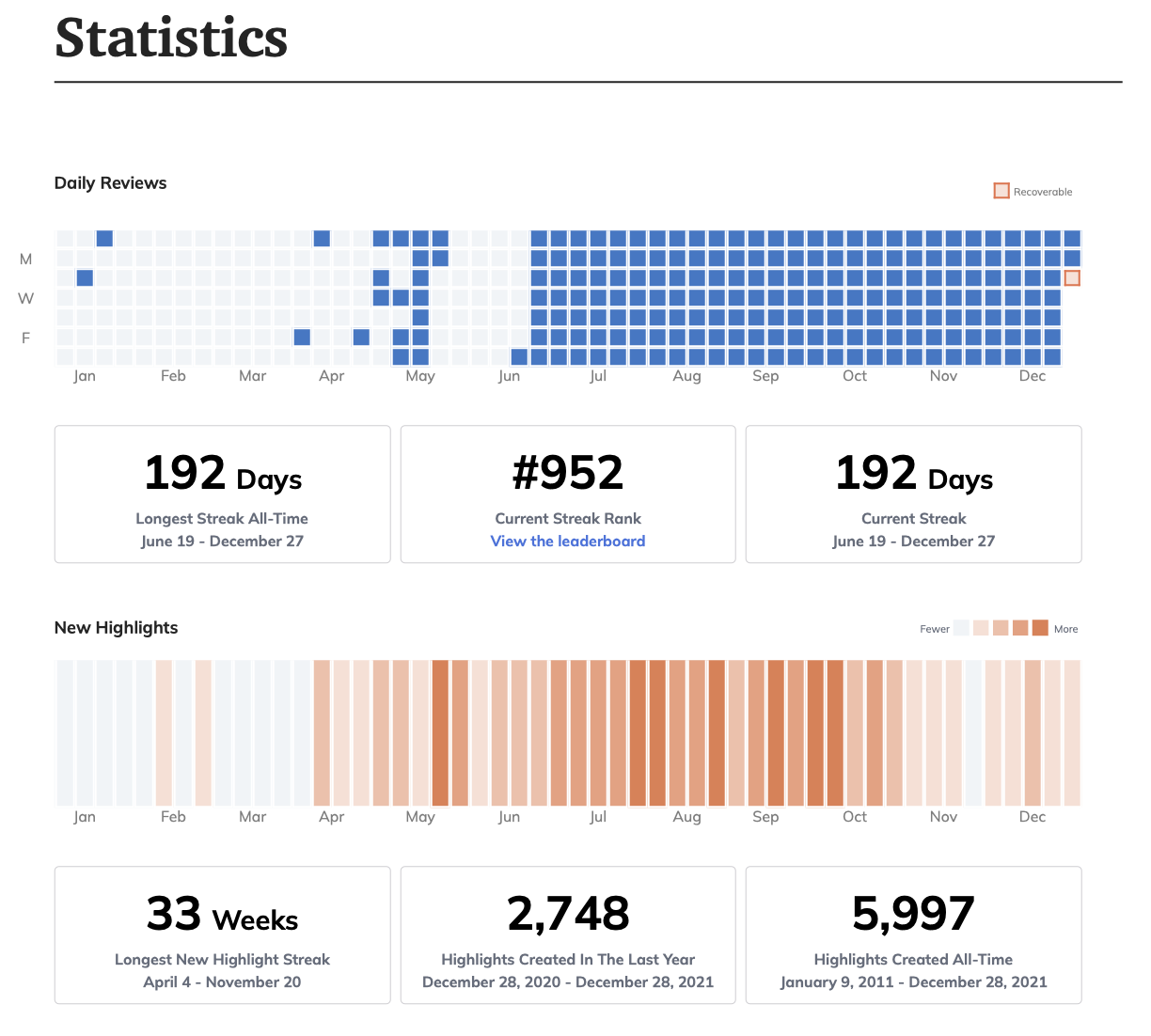 My Readwise statistics